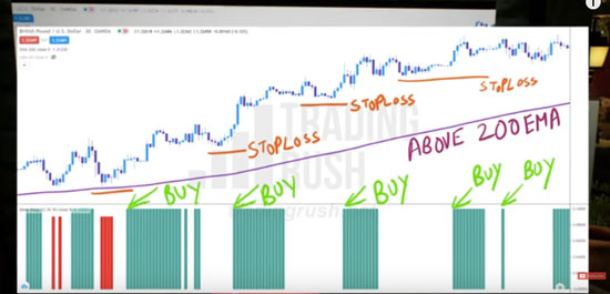 what is the beep boop indicator buy-and-stoploss-version-2