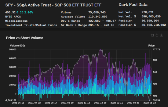 Best Free Dark Pool Data- Stockgrid Spy Trend