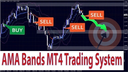 What Is AMA - AMA Bands MT4 trading System