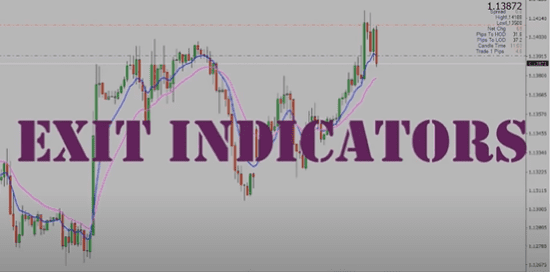 What Is The Gioteen Indicator on MT4- EXIT INDICATOR