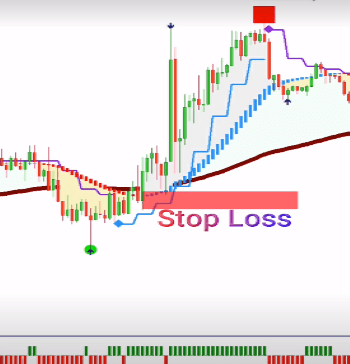What Is The Gioteen Indicator on MT4- STOP LOSS