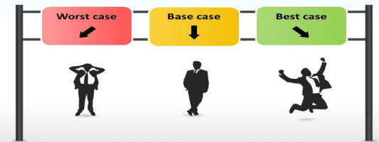 What is Base case cash flow