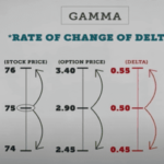 What is Gamma Exposure in Stocks- Delta