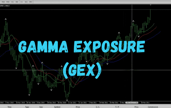 What is Gamma Exposure in Stocks- Gamma Exposure (GEX)