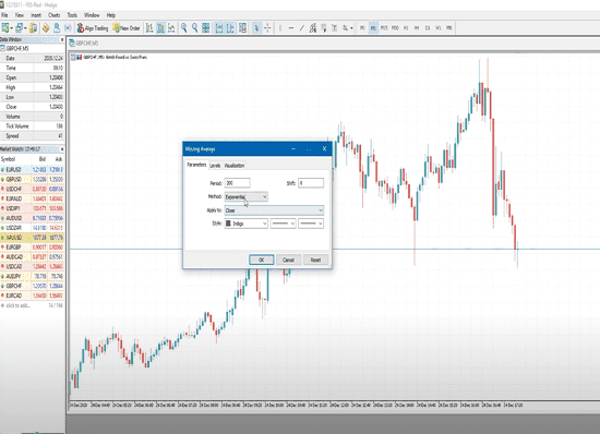 What is The Moving Average Crossover Alert MT4- Moving average crossover indicator in MT5