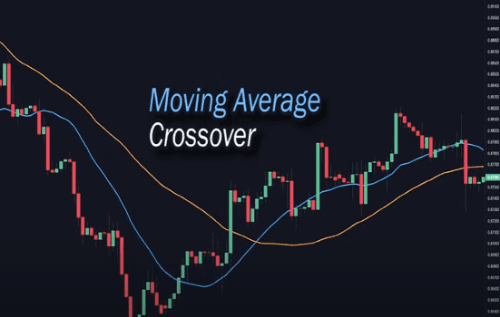 What is The Moving Average Crossover Alert MT4- Moving average crossover