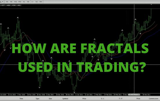 What is a Fractal Breakout Strategy-HOW ARE FRACTALS USED IN TRADING