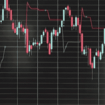 What is supertrend on thinkorswim