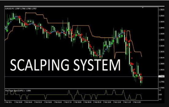 What is the 5 Pip Scalping Strategy- Scalping System