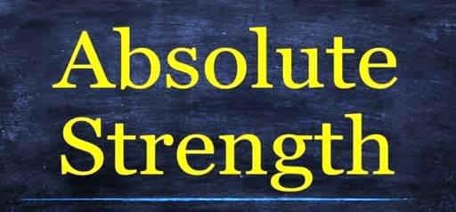 What is the Absolute Strength Indicator