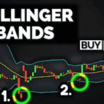 What is the Bollinger Band indicator on MT4- Bollinger Band (buy)