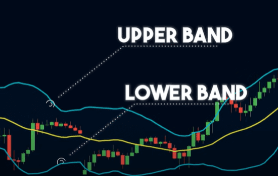 What is the Bollinger band indicator on MT$- Upper Band & Lower Band