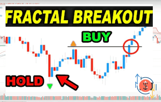 What is the Fractal Breakout Strategy- Fractal breakout Strategy