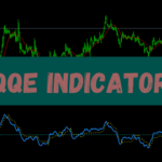 What is the QQE Indicator