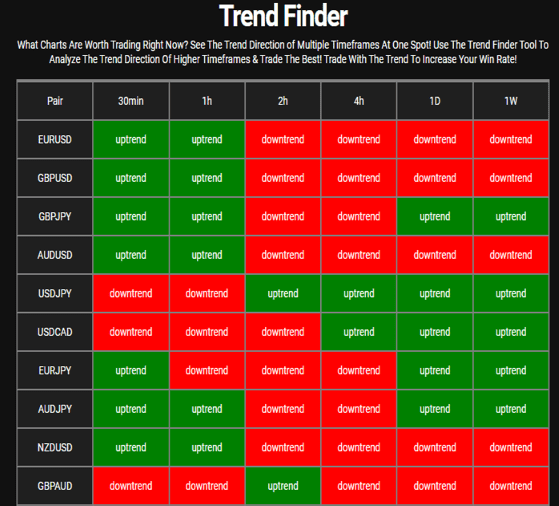 What is the Trading Rush App- Trend Finder