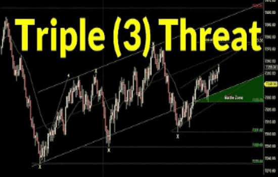 What is the Triple threat trade strategy- Triple Threat