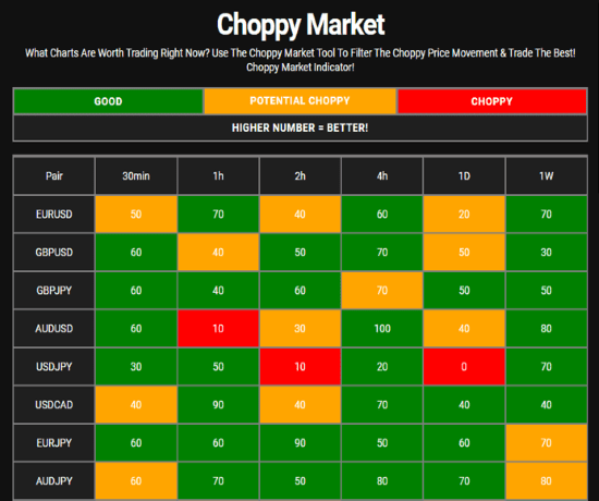 what is the Trading rush app- Choppy market