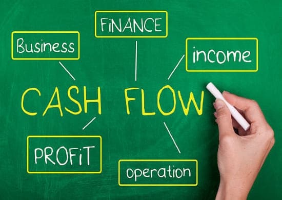 Cash Flow Adequacy Ratio- Financial Viability of CFAR