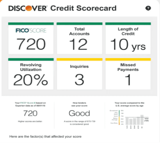Is Discover FICO Score Accurate- Discover Credit Score Card