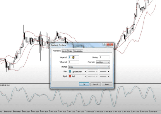 Stochastic RSI and Stochastic Divergence Indicators on MT4-Stochastic Oscillators