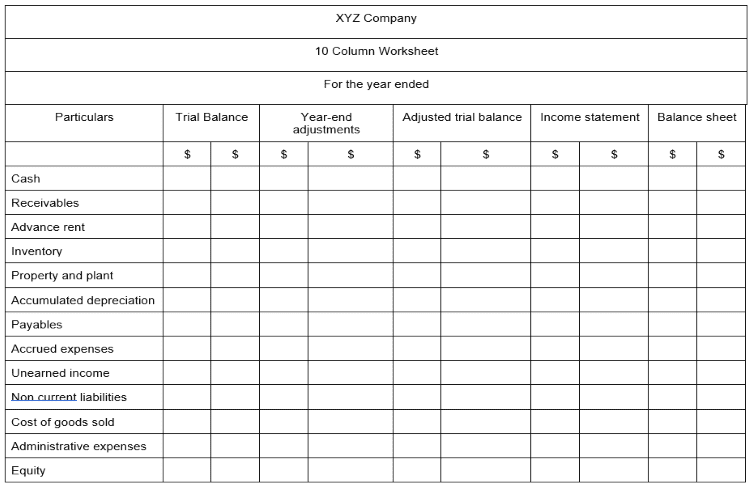 What is a 10-Column Worksheet in Accounting- Blank 10 Column Worksheet