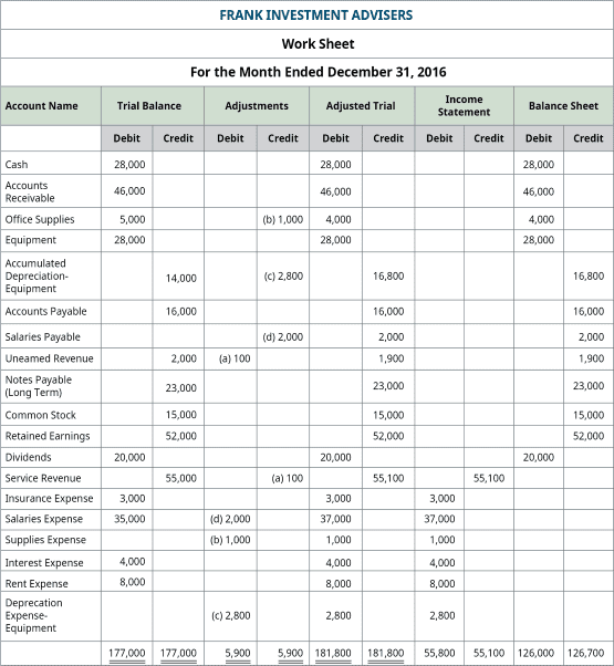 what-is-a-10-column-worksheet-in-accounting-lunch-break-investing