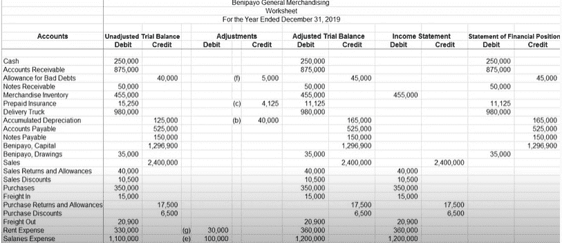 What is a 10-Column Worksheet in Accounting