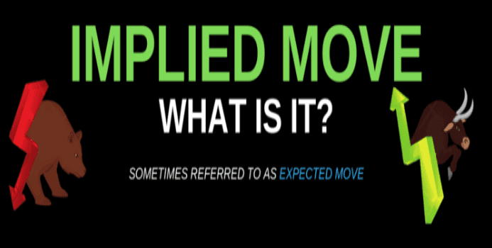 What is an Implied Earnings Move- Implied Earning Move