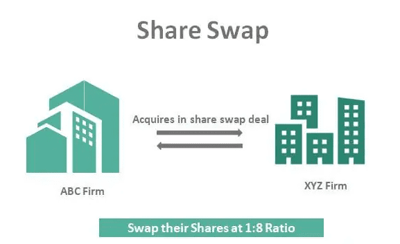 What is the Exchange Ratio Formula-Share Swap