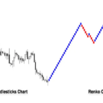 What is the Renko Charts Indicator on MT4- Comparison of Japanese Candlesticks and Renko Charts