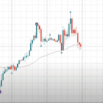 What is the Swing High Low Indicator on MT4