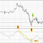 What is the Trend Wave Indicator on MT4- Blue dot in Trend Wave Trading indicator chart