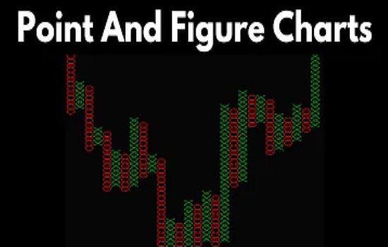 Thinkorswim Point and Figure Chart-Thinkorswim Point and Figure Chart