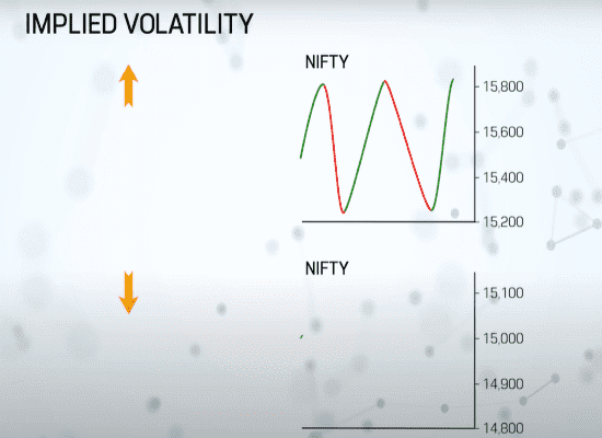 What is Implied Volatility Rank- Implied Volatility Rank (IVR)