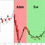 Adam and Eve Pattern- Adam and Eve Pattern