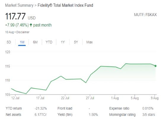 FSKAX vs FZROX Fidelity Fund Comparison-Fidelity Total Market Index Fund current trend