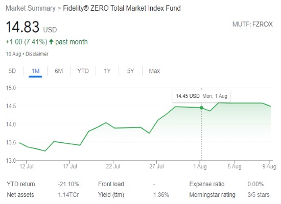 FSKAX vs FZROX Fidelity Fund Comparison-Fidelity ZERO Total Market Index Fund Current Trend