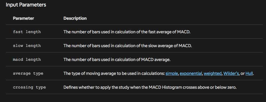 MACD Crossover Alert on ThinkorSwim Option 1 Built-in MACDHistogramCrossover Parameters