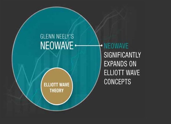 Neo Wave and NEoWave--Elliot Wave on the NEoWave Platform