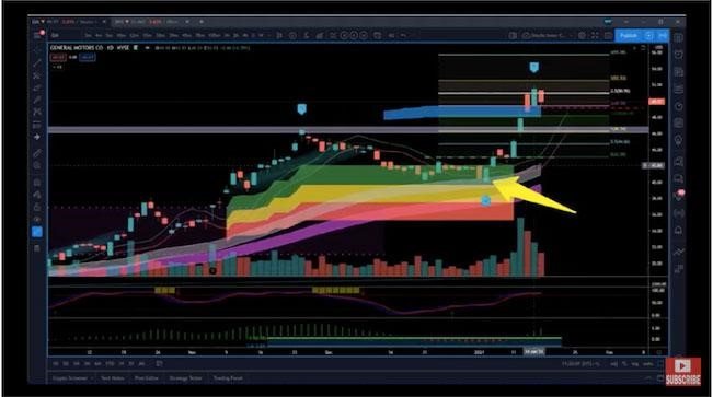 EMA Cloud on Thinkorswim-Global Trading Software Add-on for $99