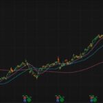How to setup Thinkorswim Aggregation Period for your benefit